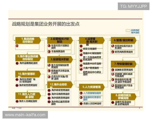 凯发集团重组最新动态:全面解析近期公司战略调整与未来发展方向 凯发集团重组最新动态:全面解析近期公司战略调整与未来发展方向