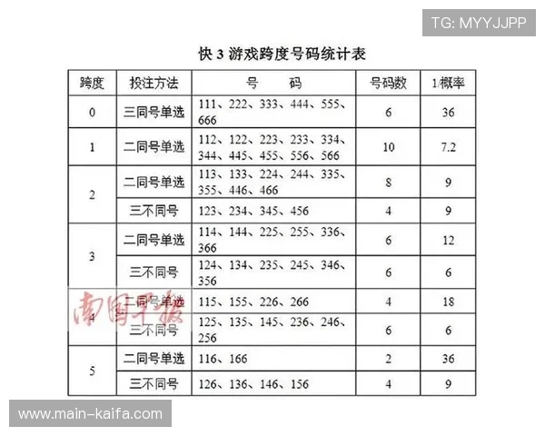 凯发快3最新玩法介绍帮助玩家轻松掌握游戏技巧提升中奖率 凯发快3最新玩法介绍帮助玩家轻松掌握游戏技巧提升中奖率