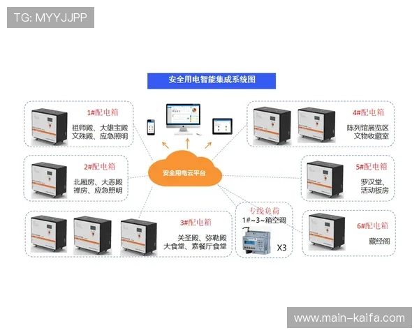 凯发线上手机版安全保障措施与个人信息保护策略