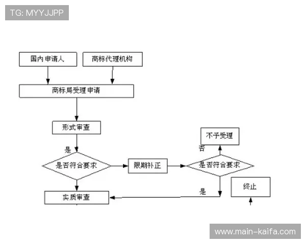 凯发集团会员注册流程详细介绍及费用结构分析与注意事项 凯发集团会员注册流程详细介绍及费用结构分析与注意事项