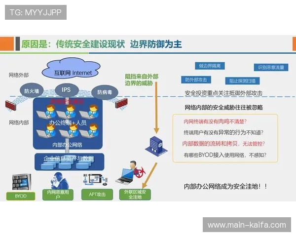 凯发网网站安全保障措施，确保用户个人信息与资金安全的全面解决方案